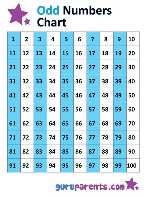 number of odd numbers from 1 to 100